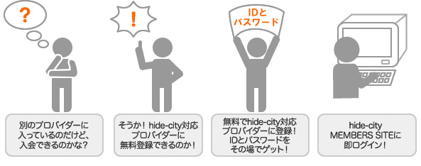 �R���e���c�R�[�X�o�^�`����̗���